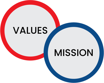 mission and values